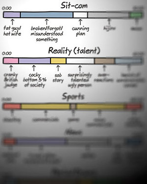 Infographic — Movie and TV Show Formulas by John Atkinson