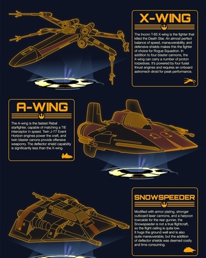 STAR WARS Infographic Breaks Down Rebel Starfighters and Imperial Crafts