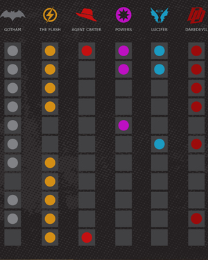 Superhero TV Infographic Reveals Similarities Between DAREDEVIL, GOTHAM, and More