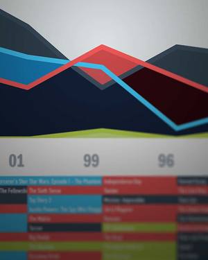 The Decline of Original Movies — Infographic